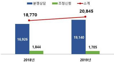 한국인터넷 진흥원 제공